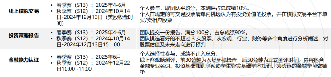 商赛必打！参加SIC投资挑战赛可以收获什么？SIC参赛语言是什么？哪里找SIC竞赛组队辅导？