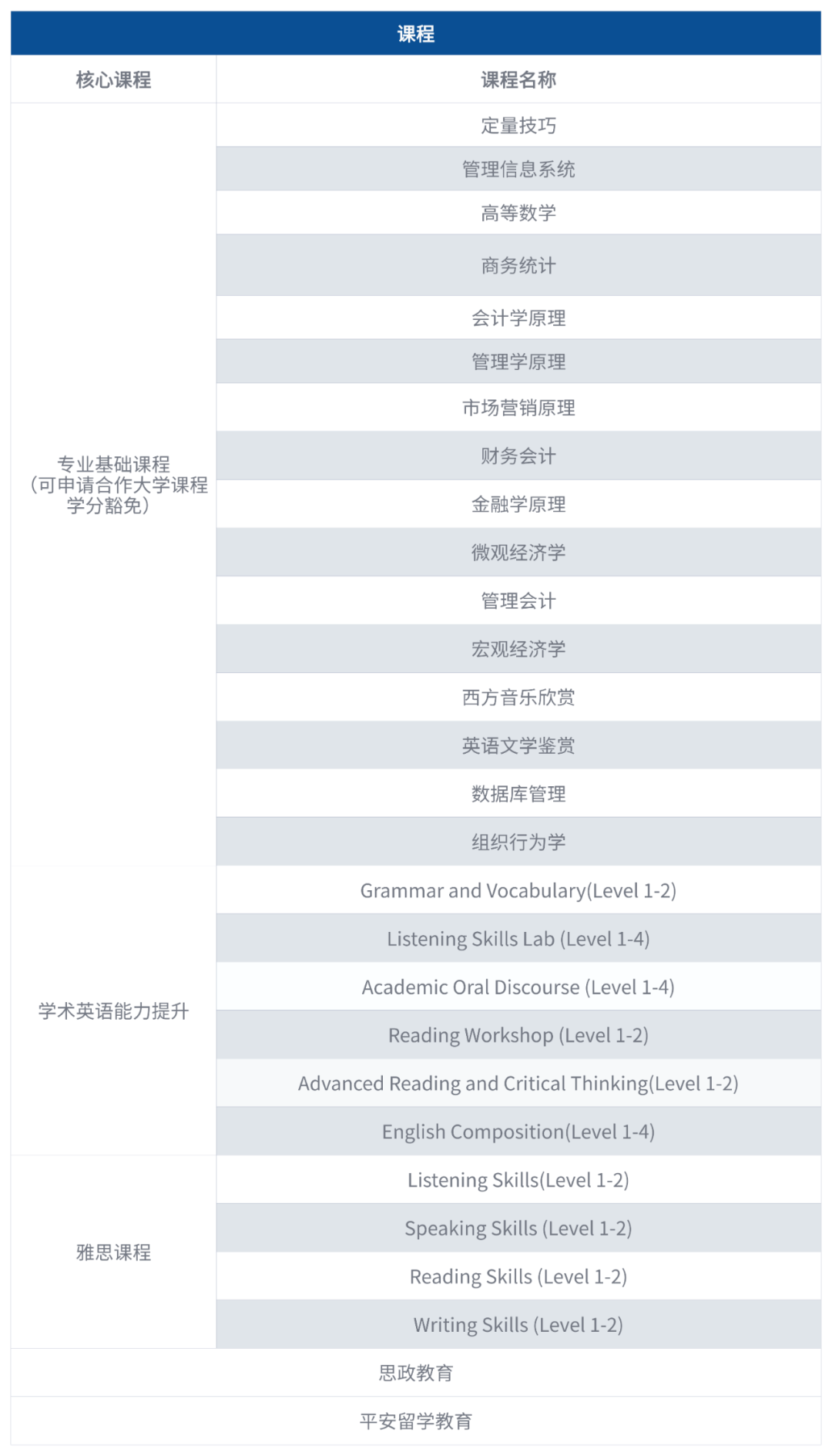 2025年东北财经大学2+2国际本科招生简章（附招生问答）