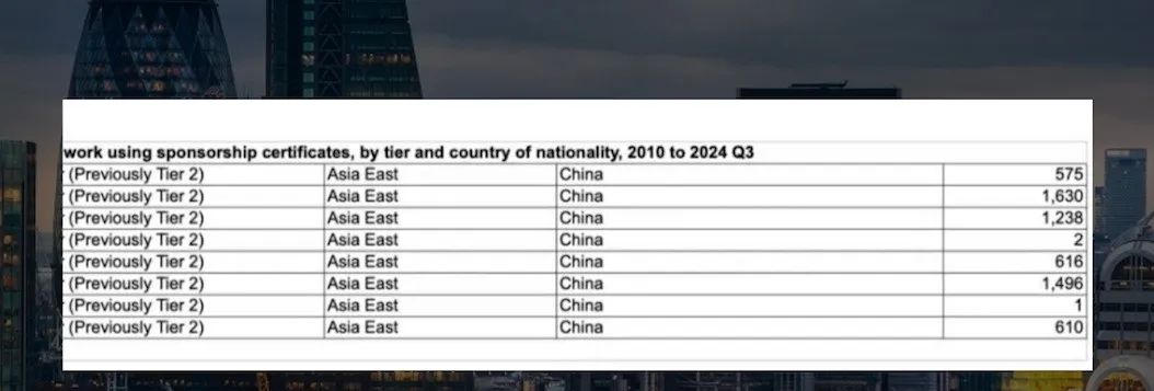 中国申请者英国工签获批率高达96%，“3年工签转永居”有望实现？