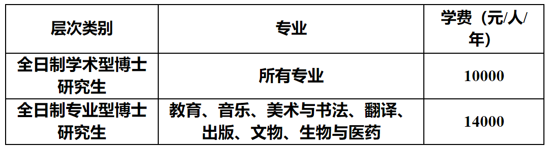 【博士申请】湖南师范大学2025年“申请-考核”制博士研究生招生简章