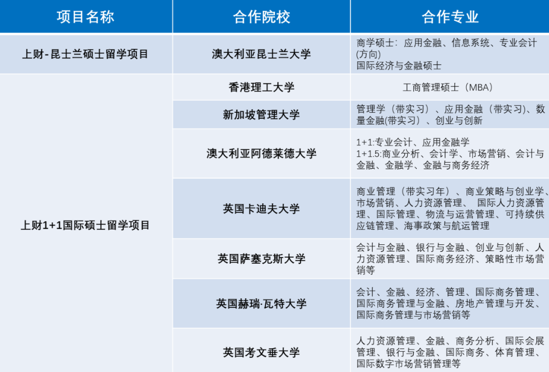 招生简章 | 上海财经大学国际硕士留学项目2025年招生简章