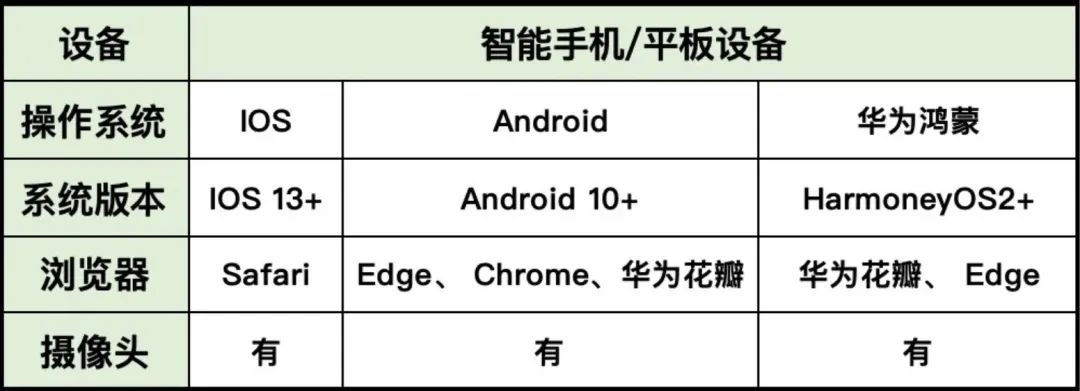 美国AMC8线上考试全流程指南分享 2026年AMC8竞赛如何准备？