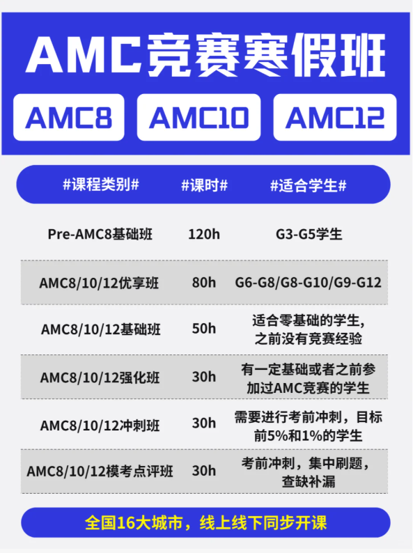 家长必看！AMC10和AMC12哪个含金量更高呢？有什么区别?