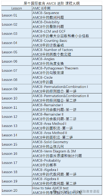 深圳考AMC8竞赛有什么用？普娃可以参加吗？AMC8课程培训介绍