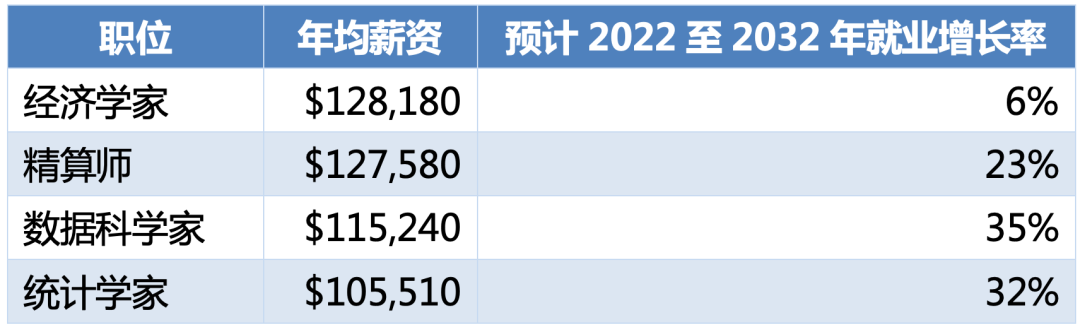 统计学专业全解析