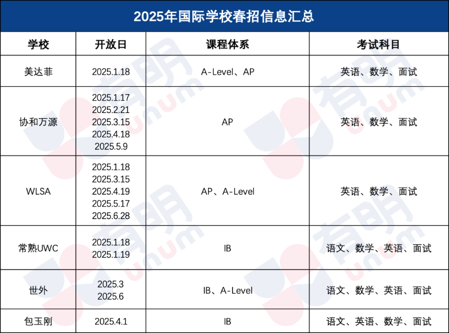 光启/赫贤/青浦世外/光剑考情出炉