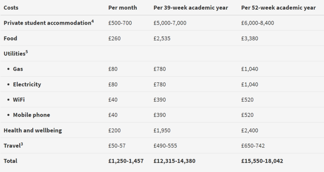 爱丁堡大学2025学费、生活费汇总：一年要花多少钱？