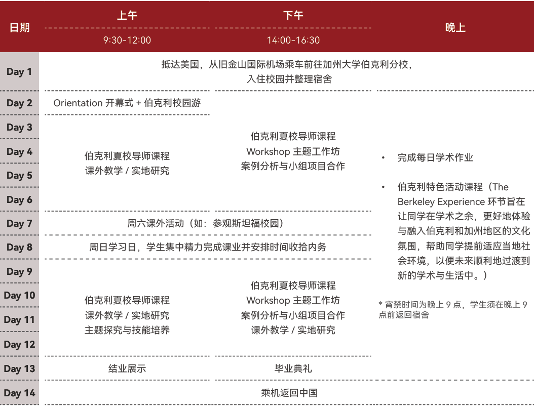 【官宣】加州大学伯克利分校官方夏校重磅来袭，美本超少见15-20人小班，四大王牌学科经济、生物、市场营销、进化心理学等你探索！