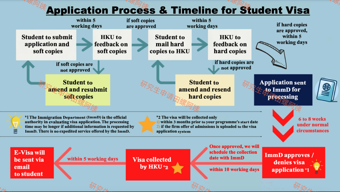 签证系统换新~25fall香港大学学生签证详细攻略!