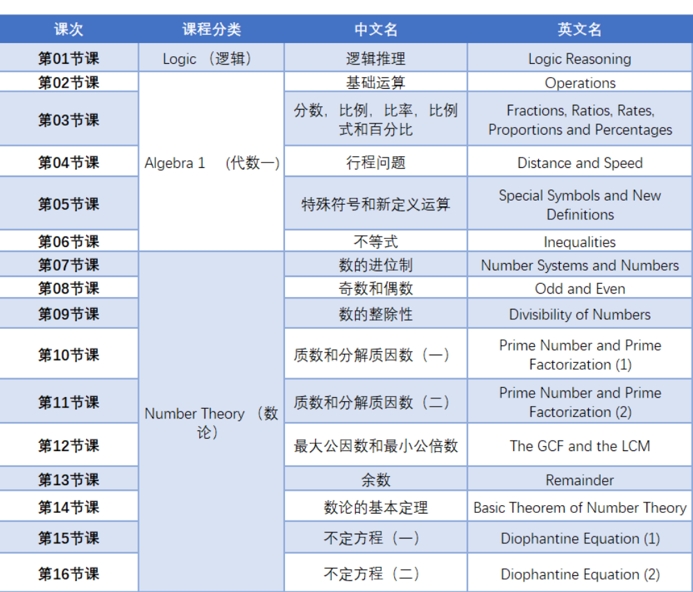 AMC12竞赛考什么？2025年AMC12竞赛该如何准备？