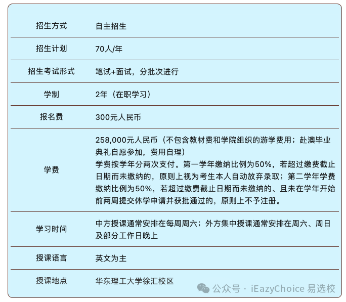 华东理工大学与澳大利亚堪培拉大学工商管理硕士MBA招生简章