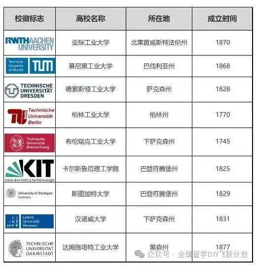 德国TU-9语言条件录取的最新概况