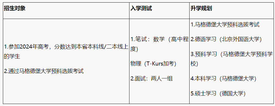 2025年北京外国语大学德国马格德堡大学预科课程