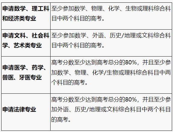 2025年北京外国语大学德国高考程序留学项目