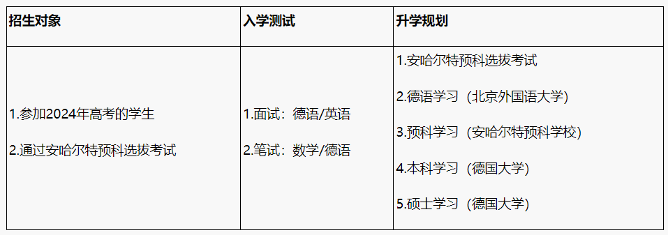 2025年北京外国语大学德国安哈尔特应用技术大学公立预科课程