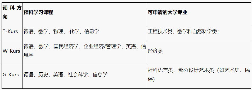 2025年北京外国语大学德国安哈尔特应用技术大学公立预科课程