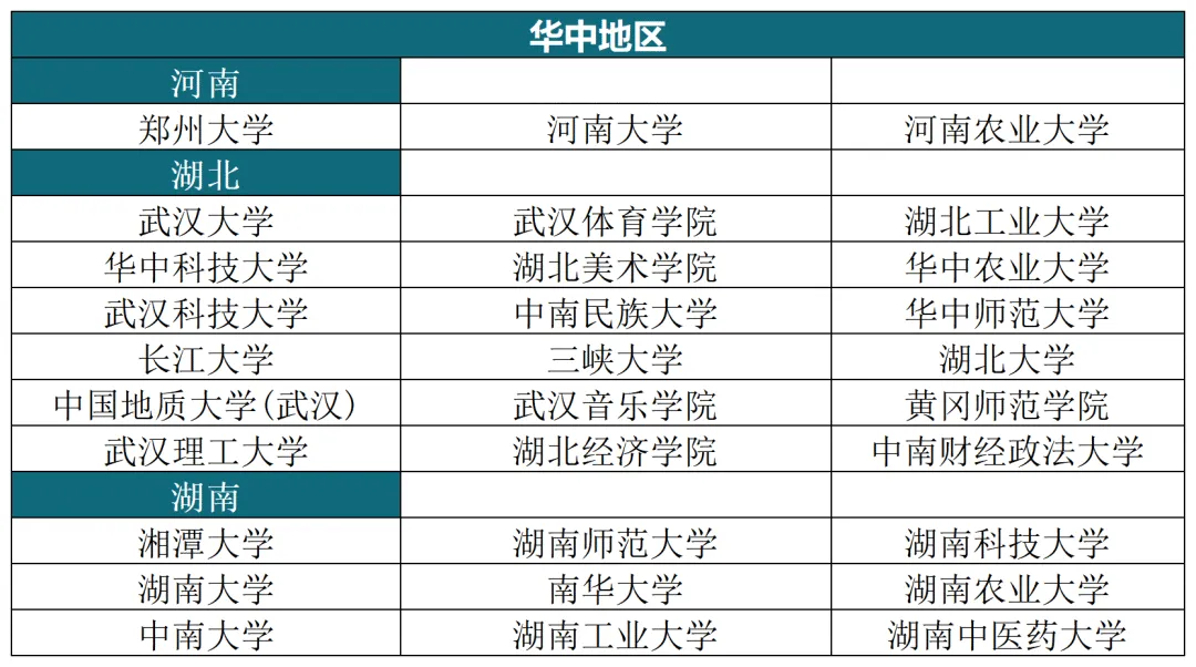 2025年华侨生联考重磅官宣！新增26所内地招生院校，全面介绍来啦！