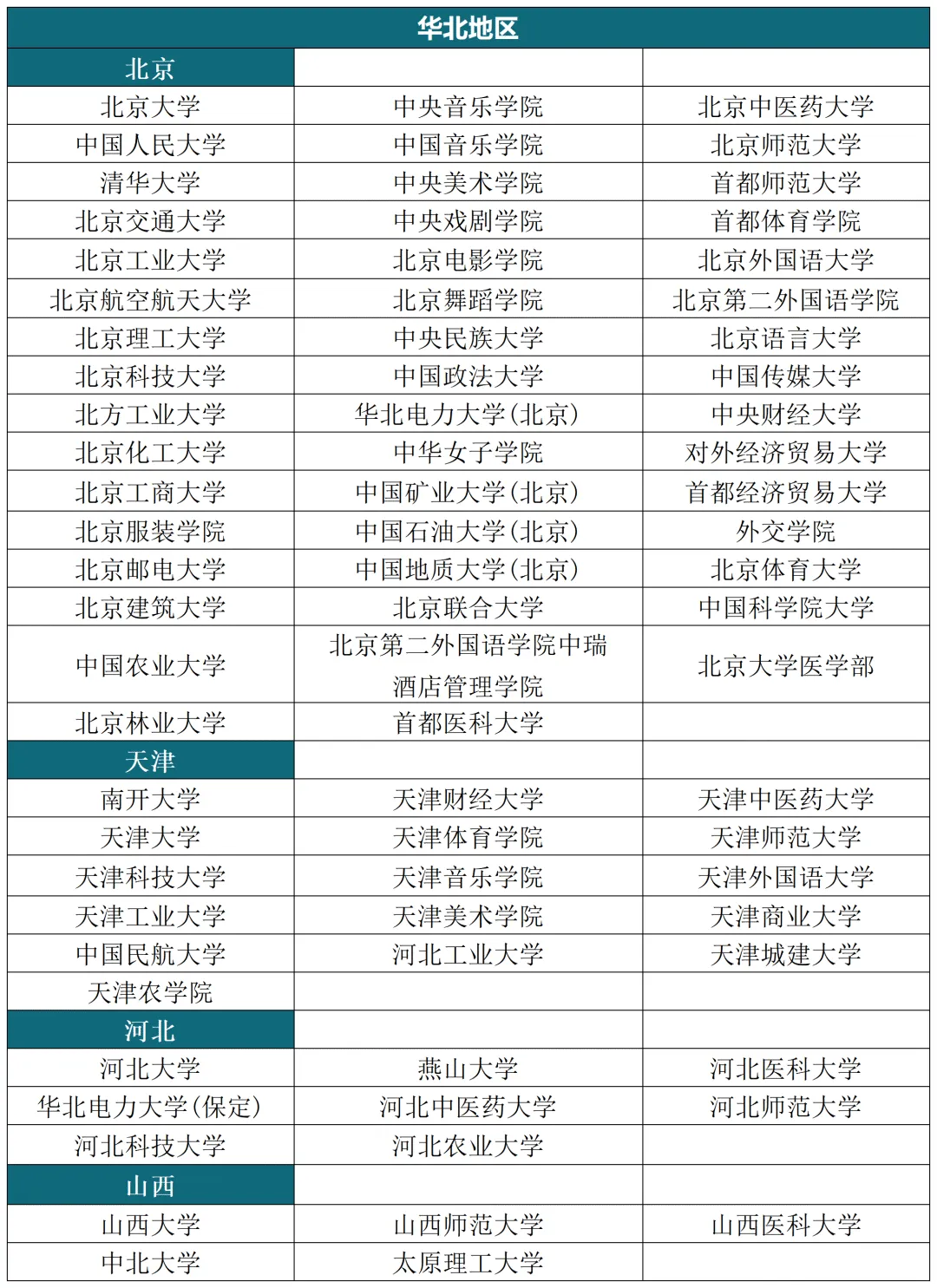 2025年华侨生联考重磅官宣！新增26所内地招生院校，全面介绍来啦！