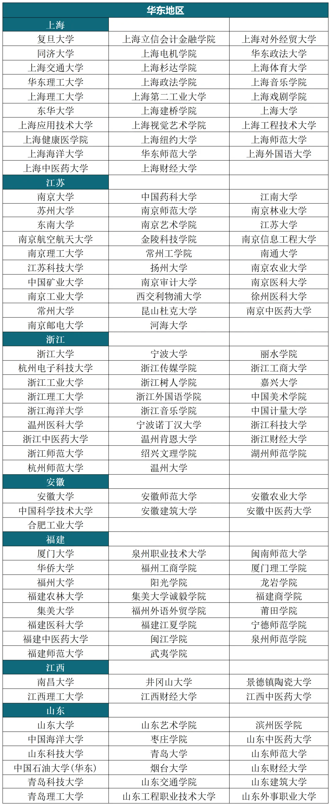 2025年华侨生联考重磅官宣！新增26所内地招生院校，全面介绍来啦！