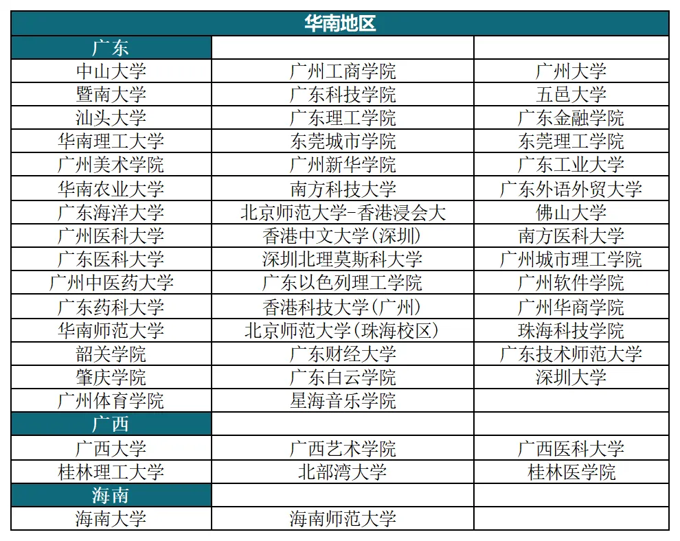 2025年华侨生联考重磅官宣！新增26所内地招生院校，全面介绍来啦！