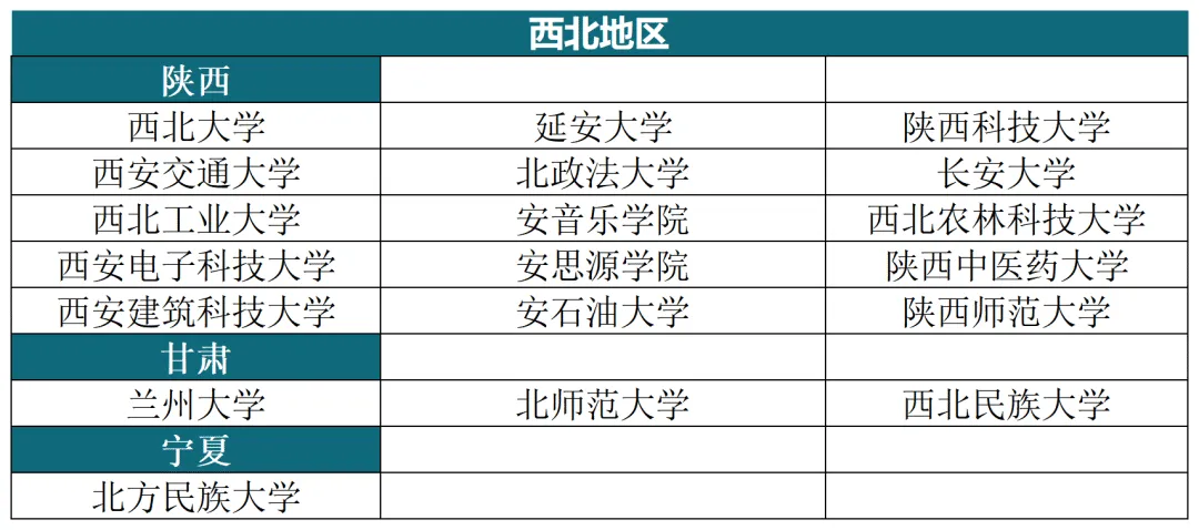 2025年华侨生联考重磅官宣！新增26所内地招生院校，全面介绍来啦！