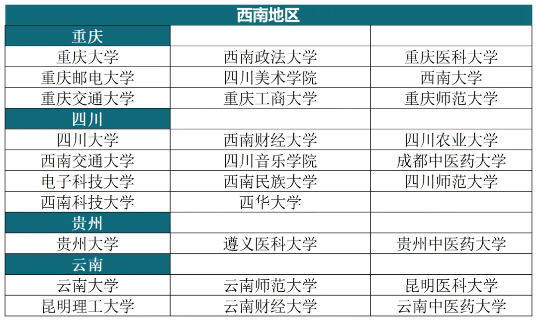 2025年华侨生联考重磅官宣！新增26所内地招生院校，全面介绍来啦！