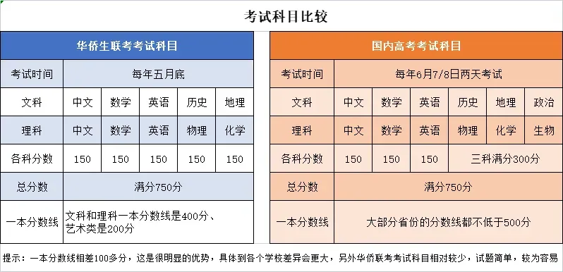 2025年华侨生联考重磅官宣！新增26所内地招生院校，全面介绍来啦！