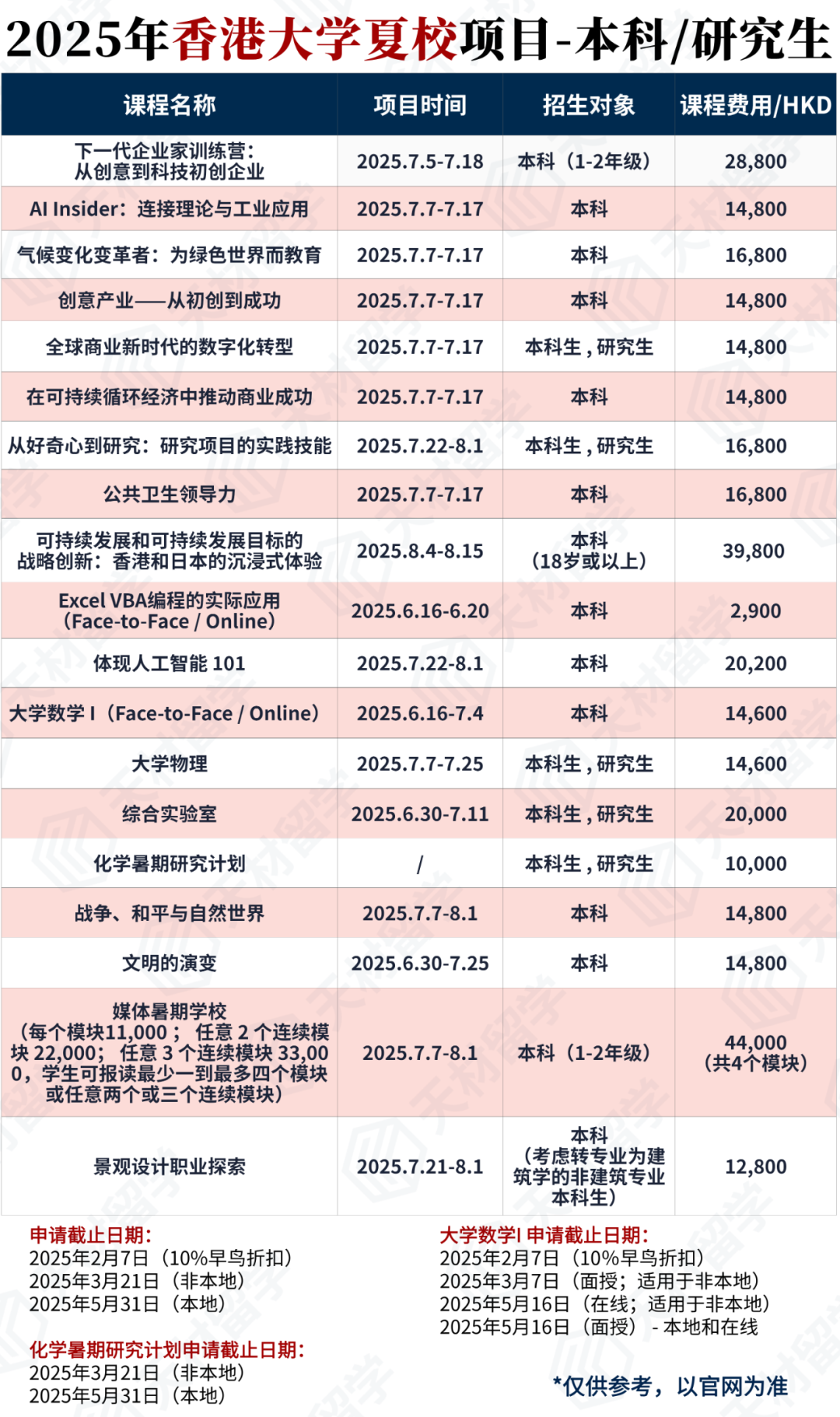 降分入读港大？2025香港大学夏校（本科/研究生、中学）项目汇总！