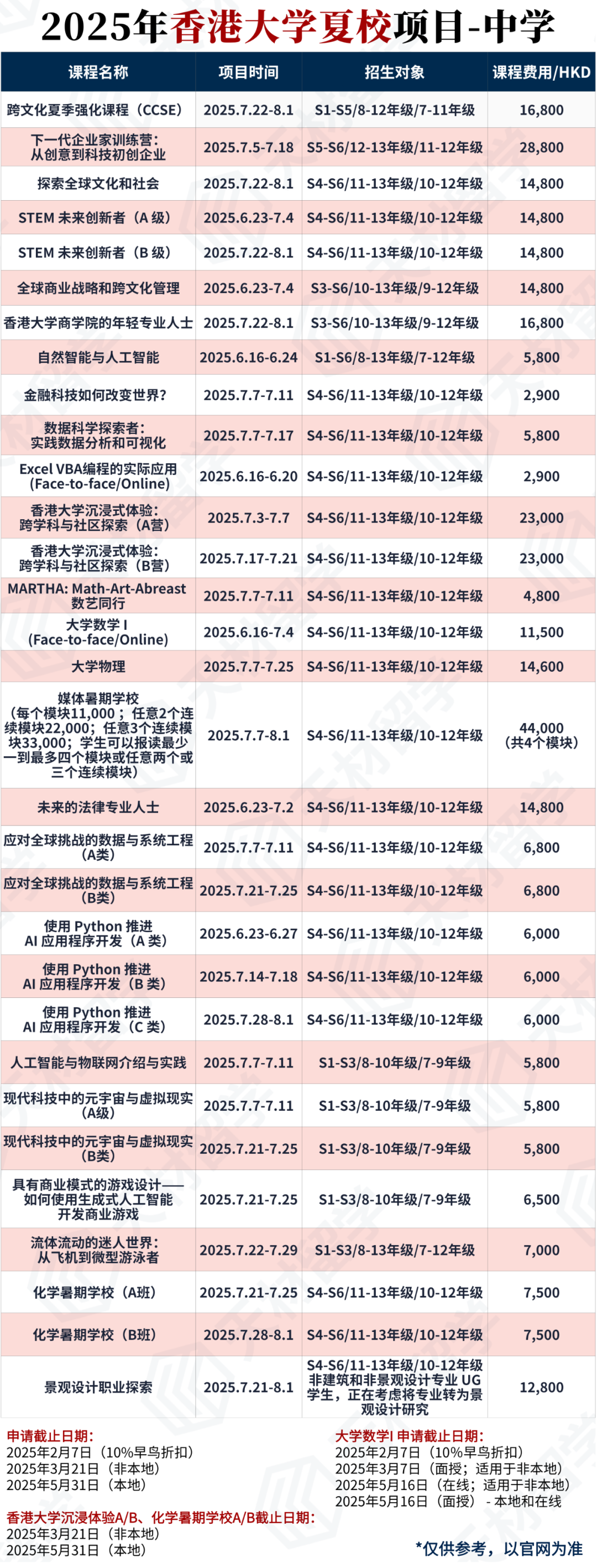 降分入读港大？2025香港大学夏校（本科/研究生、中学）项目汇总！