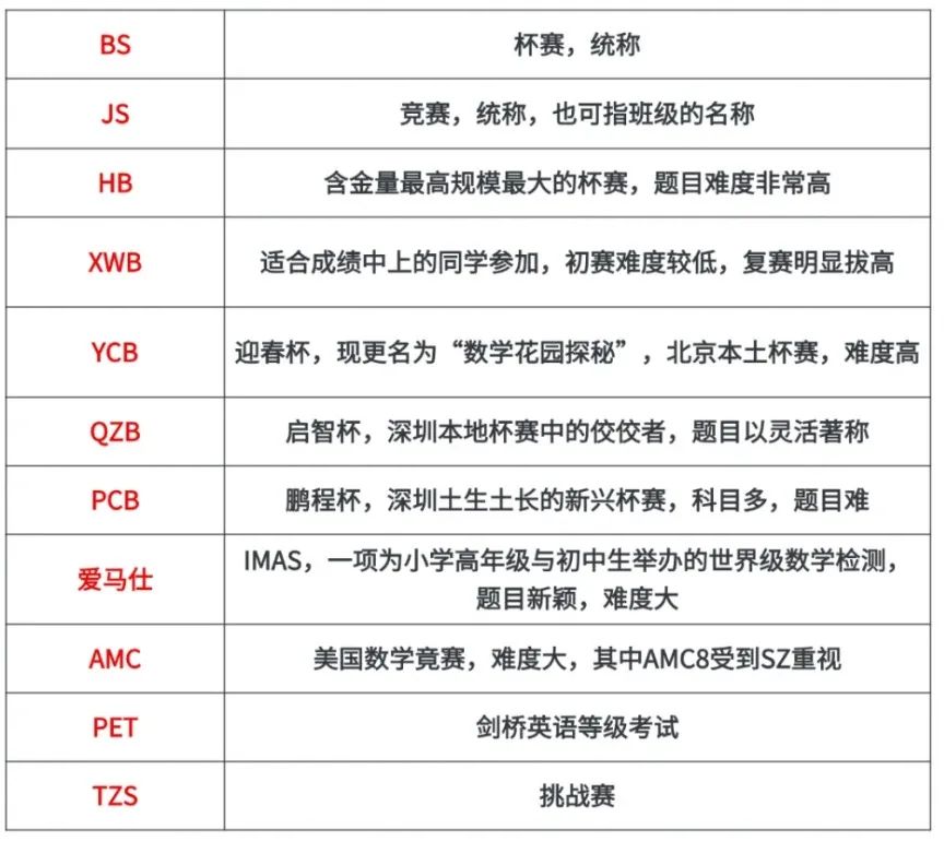 深圳小升初择校攻略大揭秘！小升初参加数学竞赛推荐！