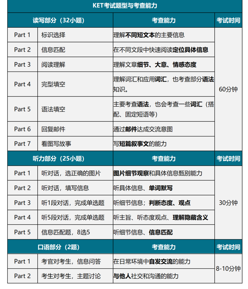 深度解读：KET、PET到底是什么？对升学有什么用？