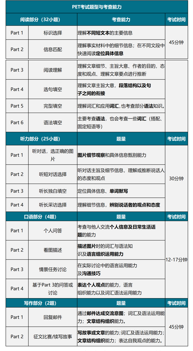 深度解读：KET、PET到底是什么？对升学有什么用？