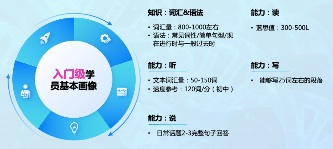 深度解读：KET、PET到底是什么？对升学有什么用？