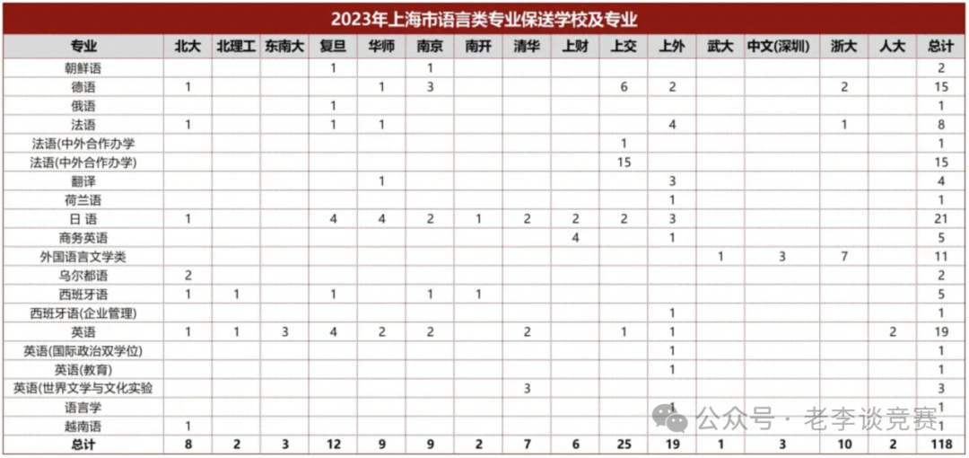 上海三公学校出路如何？值不值得备考？