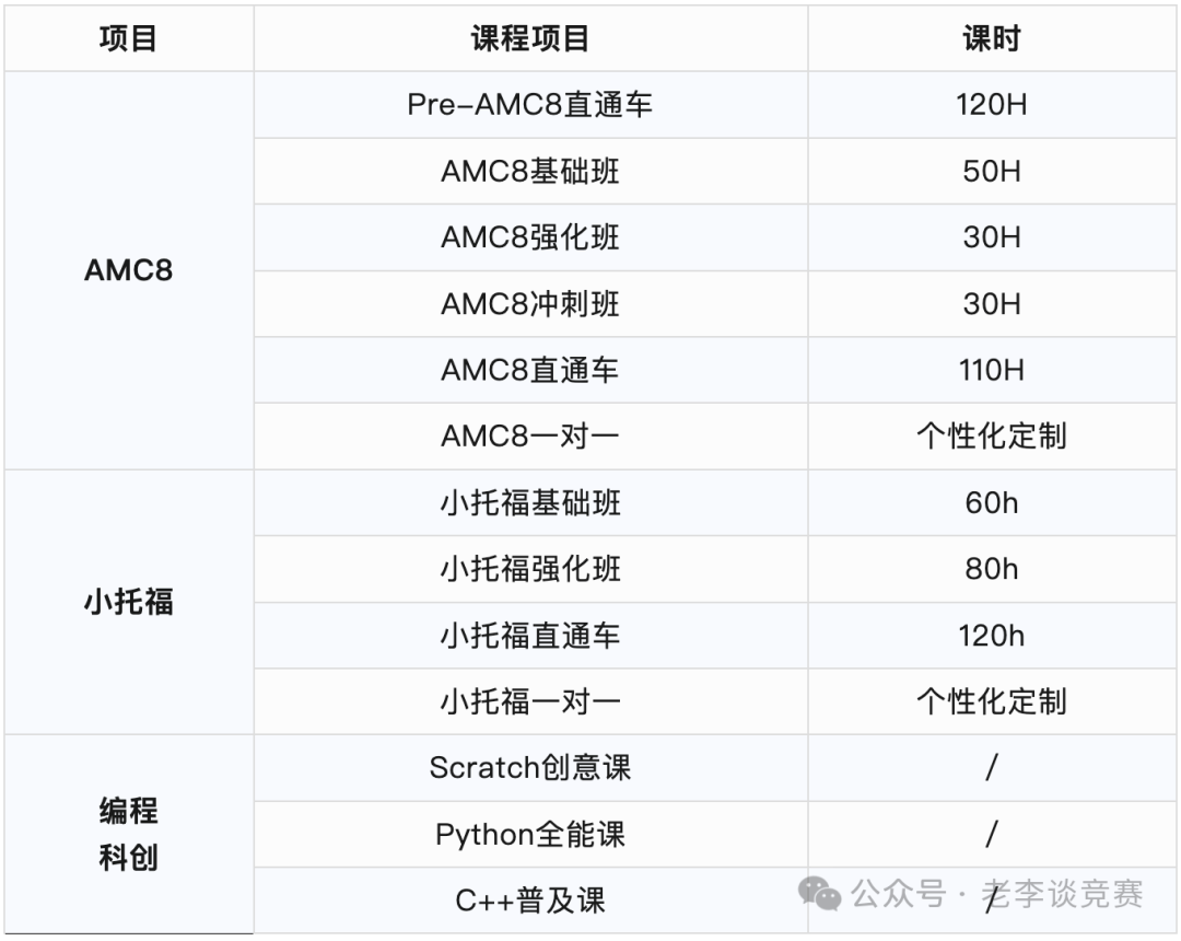 上海三公学校出路如何？值不值得备考？