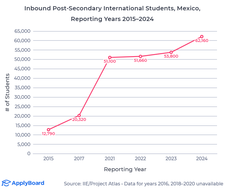 【ApplyBoard独家数据解读】2024年国际学生增速最快的目的地国家有哪些？