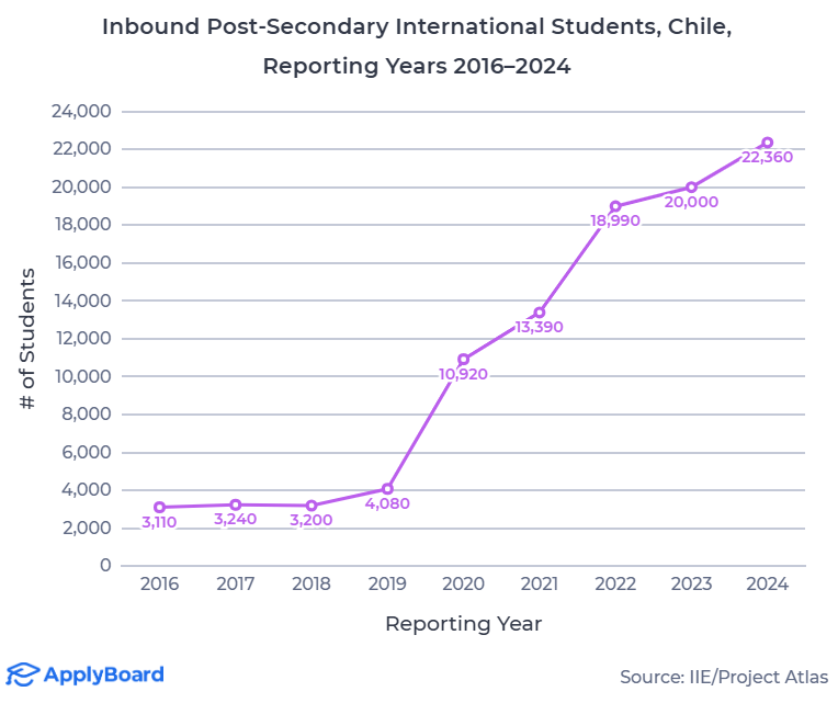 【ApplyBoard独家数据解读】2024年国际学生增速最快的目的地国家有哪些？