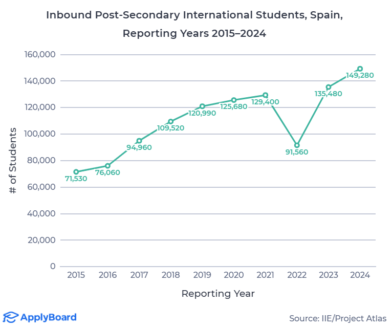 【ApplyBoard独家数据解读】2024年国际学生增速最快的目的地国家有哪些？