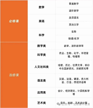 国际课程：IG课程、ALevel课程有什么区别？IG/ALevel怎么选课?