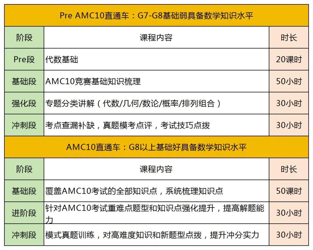 AMC10考点与深圳课内数学对比！深圳AMC10备考规划/培训课程