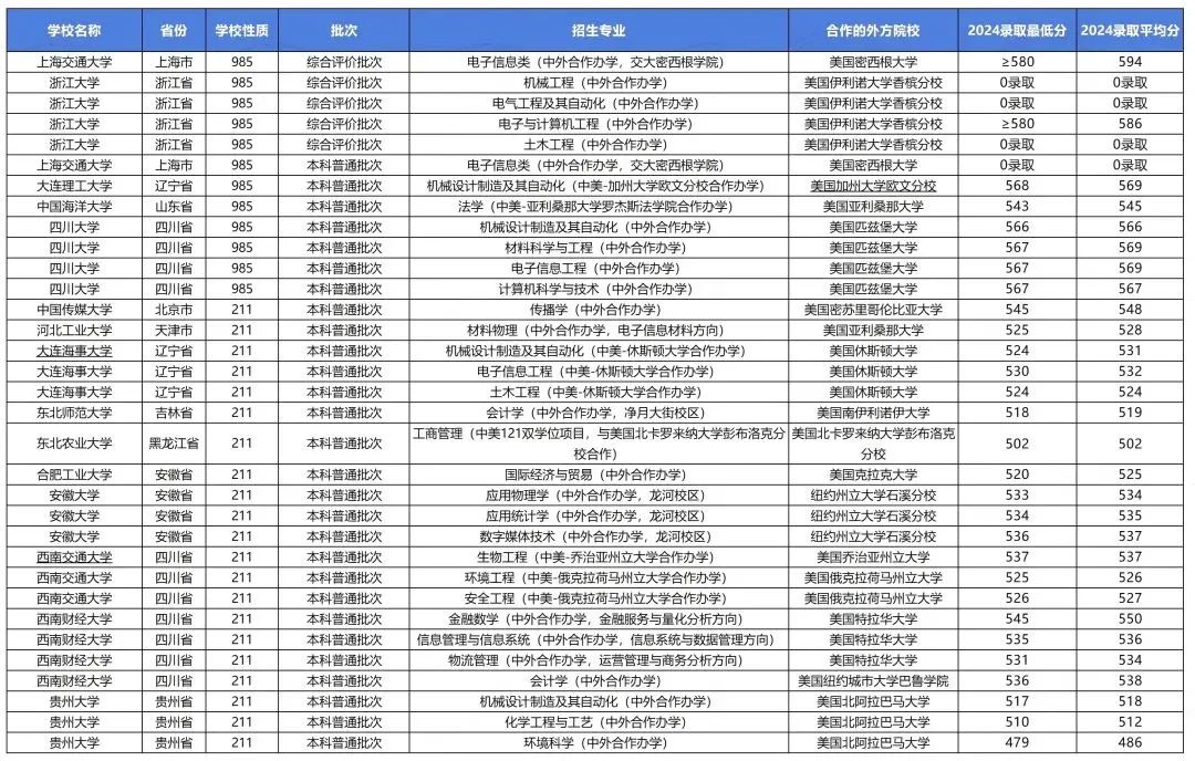 停招！交大密院20年合作宣告终止！中外合办迎“倒闭潮”...