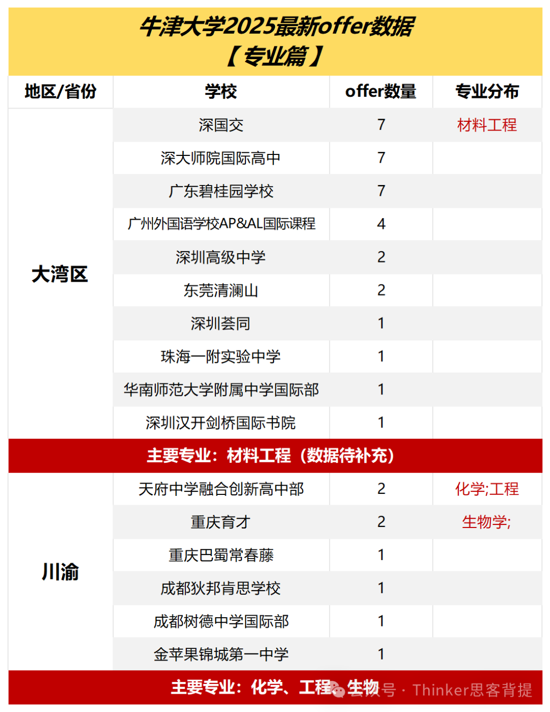 2025牛津放榜！中国学生都申请哪些专业？8-11年级如何做好背提规划？