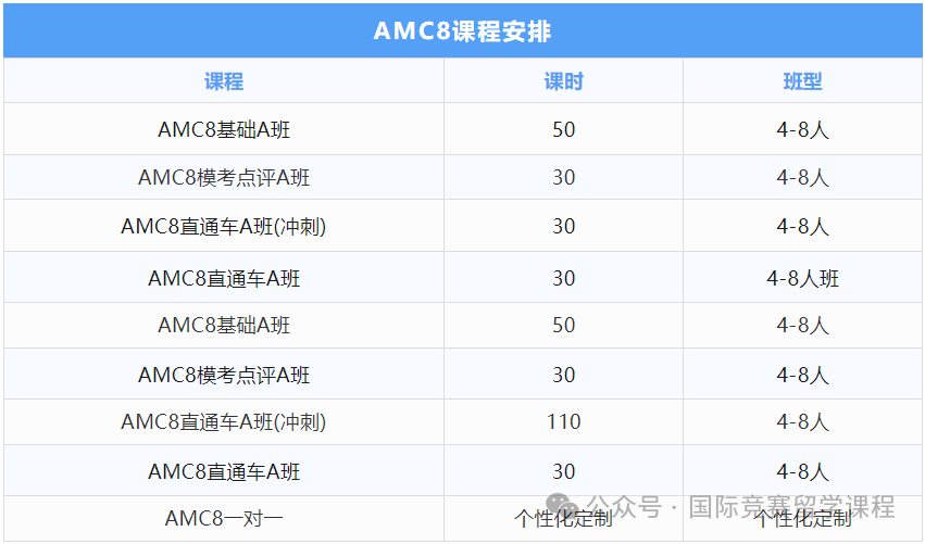 AMC8竞赛如何助力深圳小升初？AMC8竞赛含金量如何？福田/南山AMC8竞赛辅导