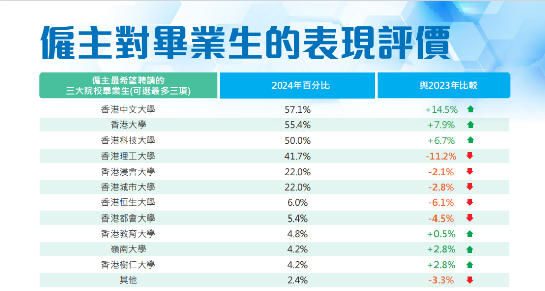 港校2024年毕业生薪酬及就业调查报告发布！哪些高校专业更吃香？