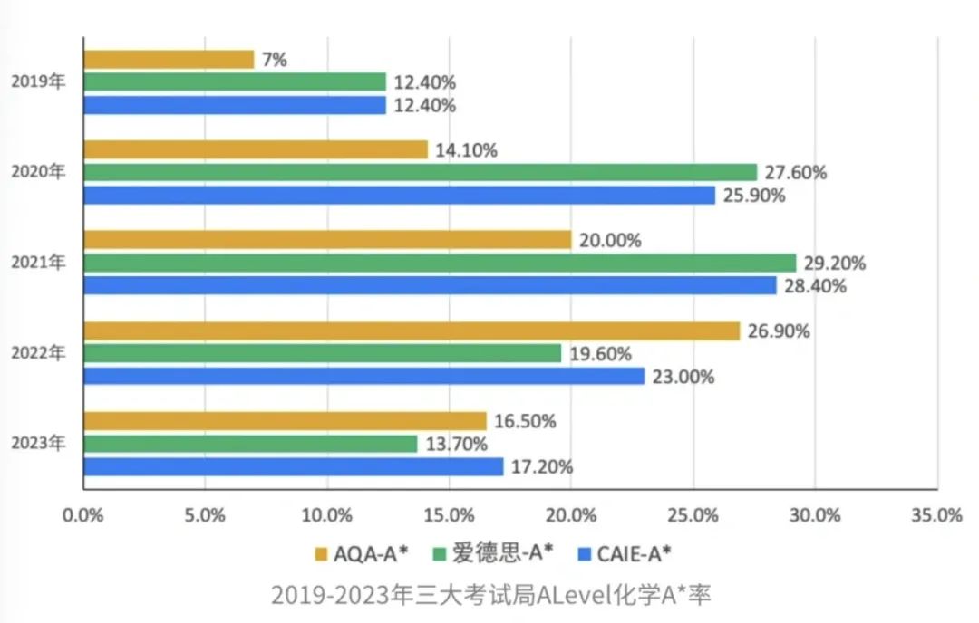 IG化学知识点总结，这篇IG化学如何高效备考攻略赶紧收藏！！附IG各科寒假培训课程