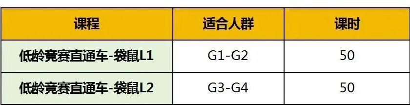 上海小学生冲三公，选AMC8还是袋鼠数学？哪个含金量更高？