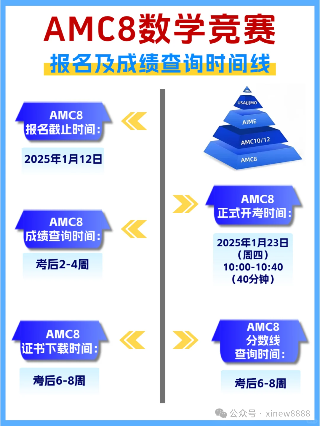 *2025年AMC8竞赛考试流程指南、设备要求、考试注意事项，附AMC8培训课程