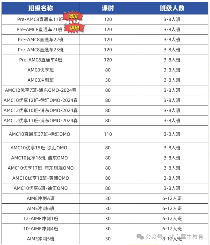 官方发布！2025美国AMC8竞赛数学测评，居家在线超详细流程手册指南，码住！