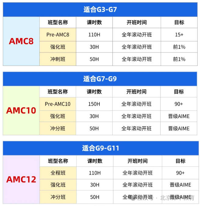 官方发布！2025美国AMC8竞赛数学测评，居家在线超详细流程手册指南，码住！