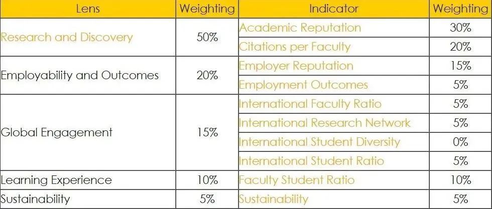 2026年QS世界大学排名将大改！对大学和留学生有哪些影响？